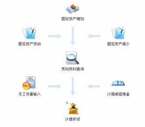 求一個自動核算工資的免費軟件？