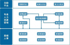 代發(fā)工資問題？