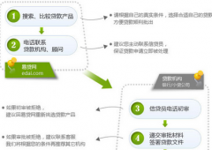 求解工商銀行代發(fā)工資的流程？