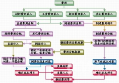 工商銀行工資卡可以貸款嗎？