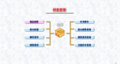 有沒有好用的免費客戶檔案管理軟件？