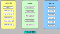 客戶檔案管理系統(tǒng)怎么選？