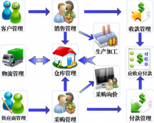 客戶檔案管理軟件哪家好，登記客戶、聯(lián)系人、訂單執(zhí)行等？