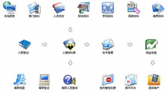 公司想購買門禁考勤系統(tǒng)，那個(gè)牌子的好？