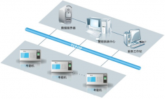 怎樣把門禁考勤系統(tǒng)數(shù)據(jù)導(dǎo)出？