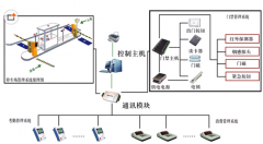 門禁考勤系統(tǒng)怎么安裝？