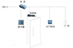 停車場智能門禁系統(tǒng)的如何實(shí)現(xiàn)？