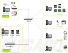 非聯(lián)網(wǎng)小區(qū)智能門禁系統(tǒng)都實現(xiàn)什么功能啊？