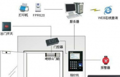 智能家居門禁系統(tǒng)中門磁開關的作用是什么？