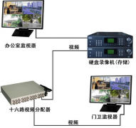 智能門禁系統(tǒng)的基本功能有哪些？