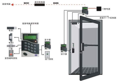 智能門禁系統(tǒng)的組成有哪些？