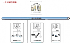 智能門(mén)禁管理系統(tǒng)，大概多少錢(qián)可以做下來(lái)？