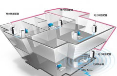 小區(qū)門(mén)禁管理系統(tǒng)較好的有哪些？