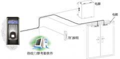 門禁管理系統(tǒng)怎么樣做卡？