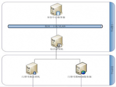 門禁管理系統(tǒng)的實質是什么？