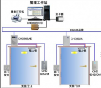 門禁系統(tǒng)管理軟件是什么？