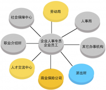 怎樣做好人事管理？