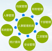 哪個(gè)牌子HR人力資源管理系統(tǒng)最好？