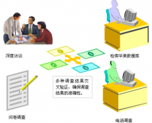 人力資源管理的核心是什么？