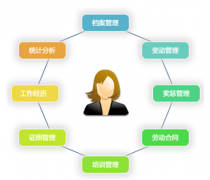 人力資源信息管理系統(tǒng)的八大模塊是哪些？