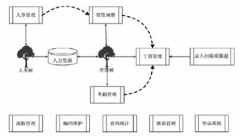 什么人力資源管理系統(tǒng)最好用？