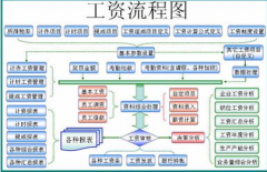 請問哪個牌子的人力資源管理系統(tǒng)能夠實現(xiàn)人力資本管理？