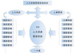 有沒有免費的人事檔案管理軟件，好用的？