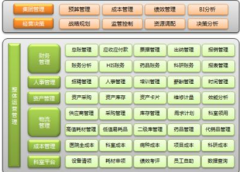 免費(fèi)的人事檔案管理軟件，求推薦！