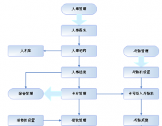 誰(shuí)有人事管理軟件破解版？