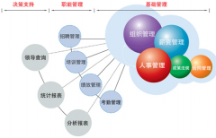 人事軟件有免費得嗎？