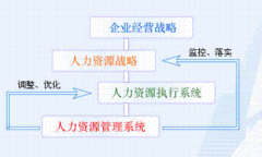小型企業(yè)人事軟件怎么選擇呢？