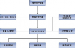 免費的人事管理軟件哪里有？求推薦！