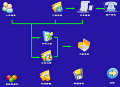 人事管理軟件哪一種最好用？
