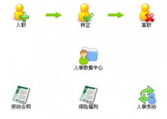 人事管理系統(tǒng)軟件誰了解？