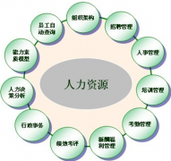 哪有人事管理系統(tǒng)軟件？