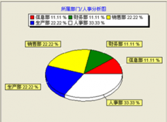 哪里有好的人事管理系統(tǒng)軟件嗎？
