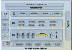 人事管理系統(tǒng)軟件有沒有不錯呢？