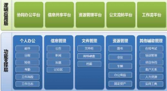 人事管理軟件系統(tǒng)誰知道？