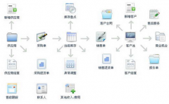 人事管理系統(tǒng)哪個公司有免費試用得？