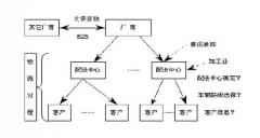 物流貨運管理軟件哪個好？