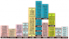 第三方物流管理軟件哪里有下載？