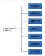 物流軟件的價格大概是多少？