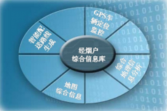 國內(nèi)知名的物流軟件公司有哪些呢？