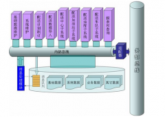 物流系統(tǒng)軟件對于物流公司有什么好處？