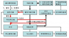 有哪一款物流管理軟件比較適合中小型企業(yè)用呢？