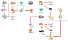 物流管理軟件（最實用）