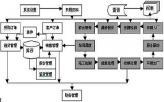 汽車配件銷售軟件要免費的？有嗎？