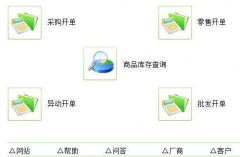 誰知道有免費門店手機銷售管理軟件？