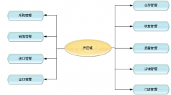門店銷售管理軟件有什么作用？