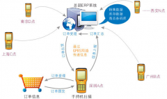 門店銷售庫存管理軟件破解版的哪里有？